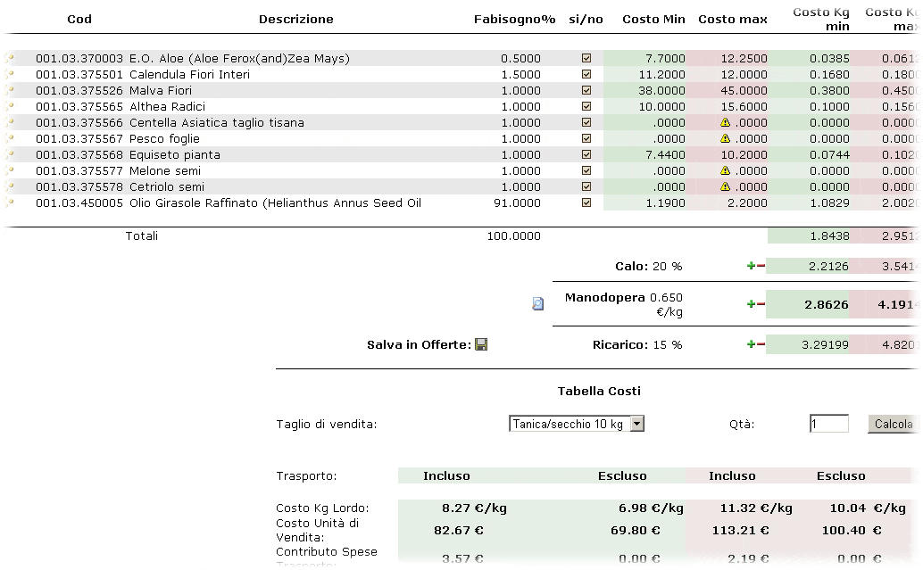 Vendite - Sales - Ventas